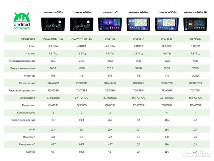 Магнитола android 2.32 Kia Sorento 2012-2020