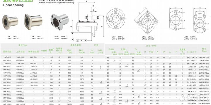Подшипник с квадратным фланцем LMK.UU и LMK.LUU