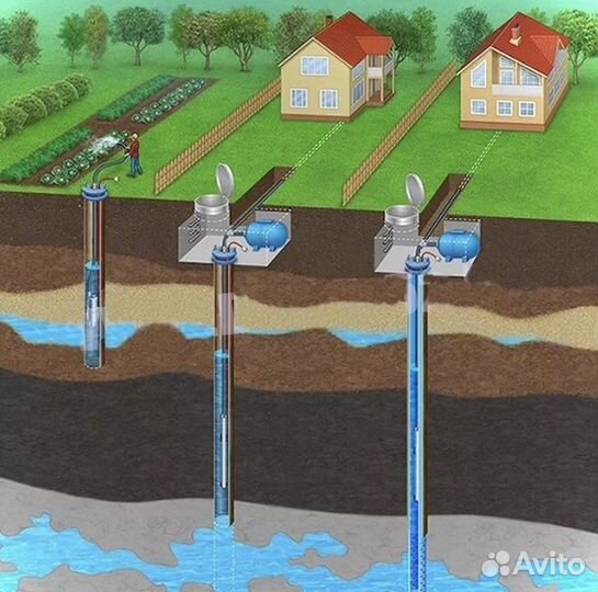 Бурение скважин на воду