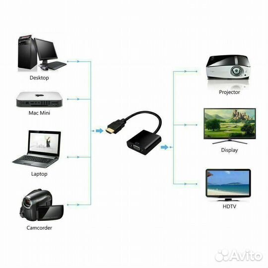 Адаптер aiffect hdmi-VGA