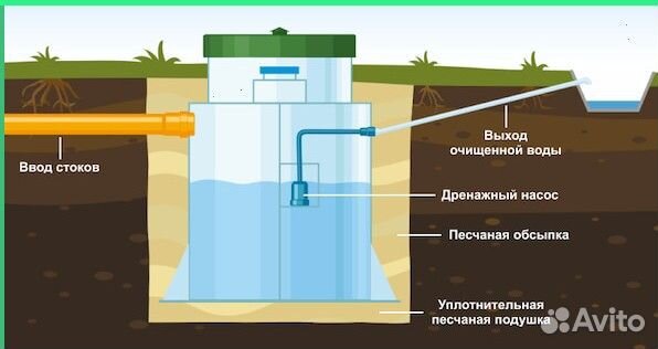 Септик с гарантией