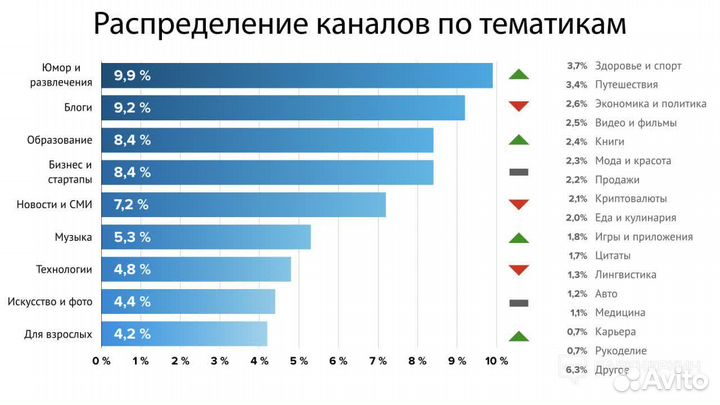 Закупка рекламы для телеграм-каналов