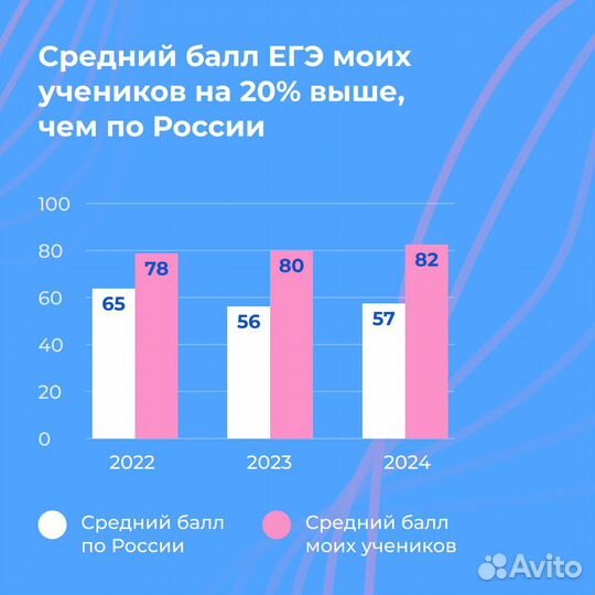 Репетитор по физике для школьников 5-11 класса