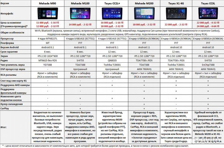 Магнитола Renault Duster 2 (2021+) Android