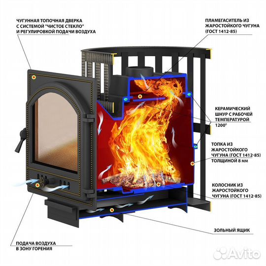 Готовая печь в баню