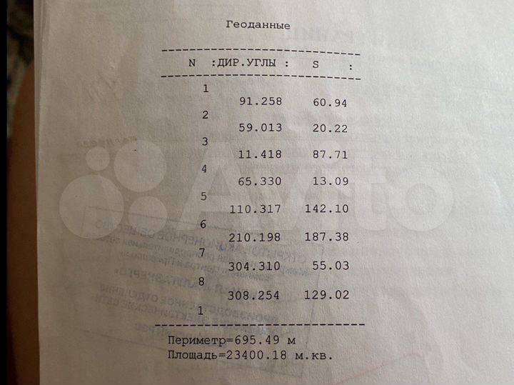 Участок 2,43 га (СНТ, ДНП)