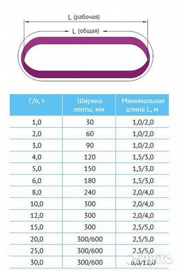 Строп текстильный стк 2т 3м