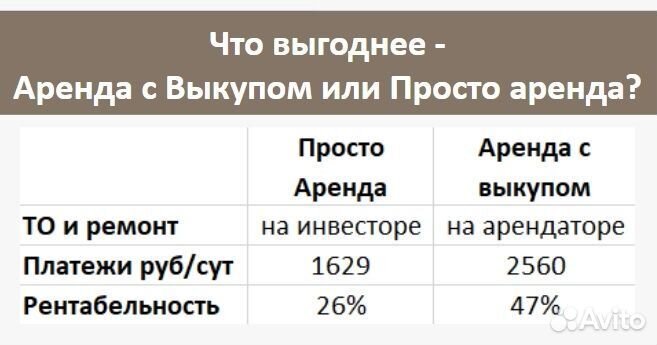 Доход 70600 в мес, доля в авто бизнесе. Залог