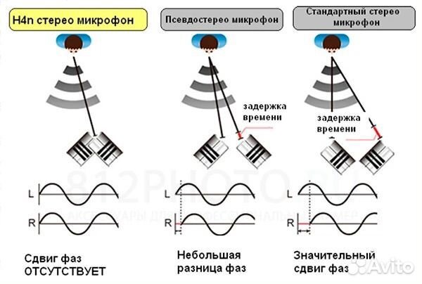 Диктофон рекордер профессиональный