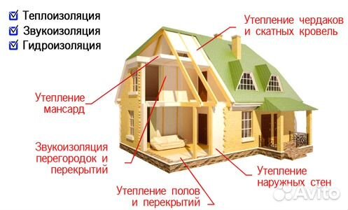 Утеплитель для потолка и стен - эковата EcoFiber