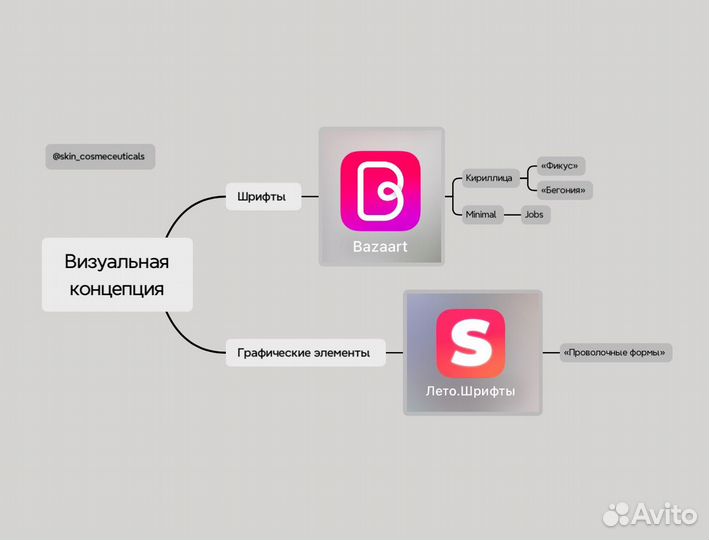 Смм, Контентмейкер, Визуализатор