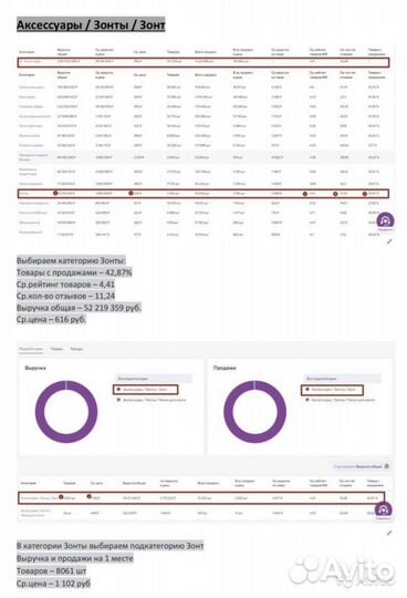 Размещение товаров на ozon, WB под ключ