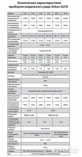 Тепловизоры arkon alfa II ST25-LT35-HT50