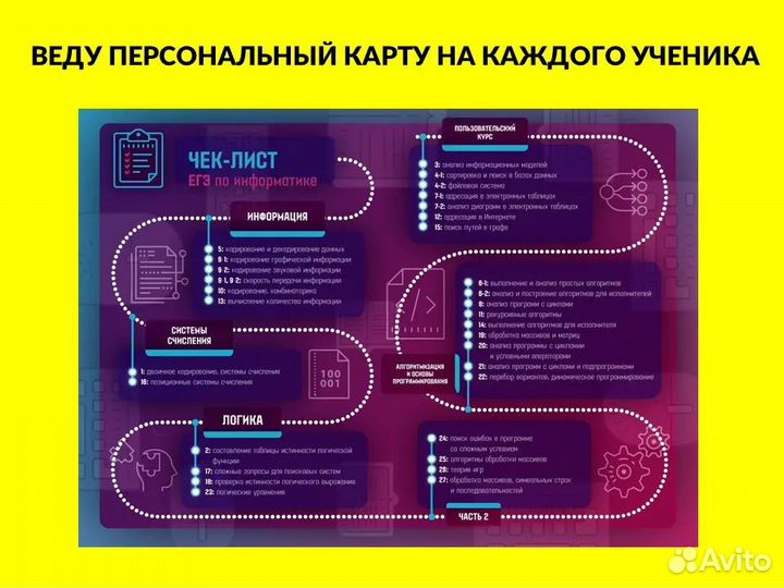 Репетитор по информатике егэ