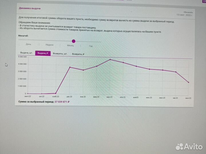 Готовый пункт выдачи заказов wildberries