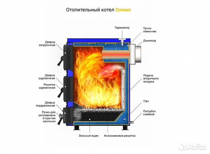 Котлы твердотопливные Везувий Олимп