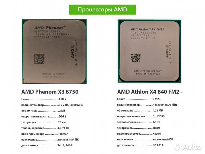 Процессоры amd