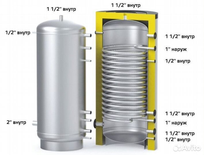 Буферная емкость с теплообменником S-Tank