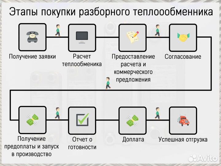 Теплообменник пластинчатый разборный на отопление