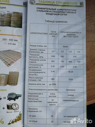 Композитная арматура