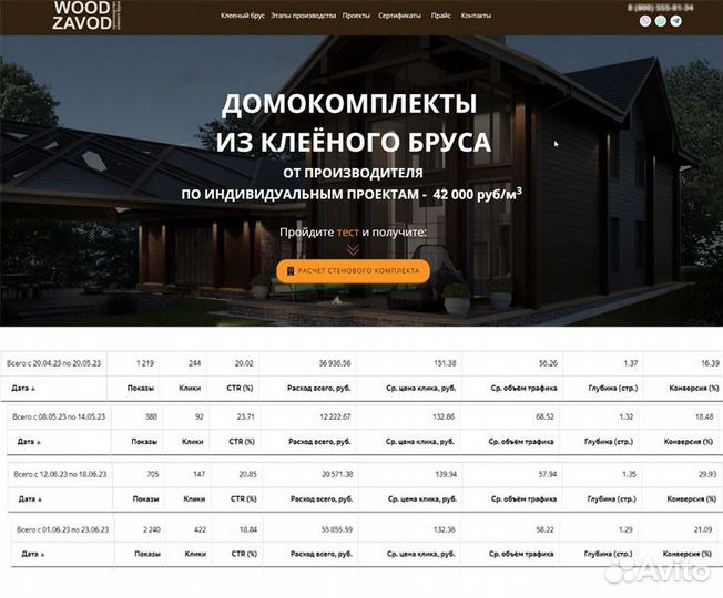 Настройка продвижение Яндекс директ
