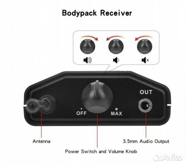 Беспроводной радиомикрофон EYK EW-C02 +4 микрофона