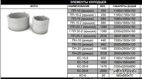 Кольца жби, кольцо стеновое железобетонное кс 20-9