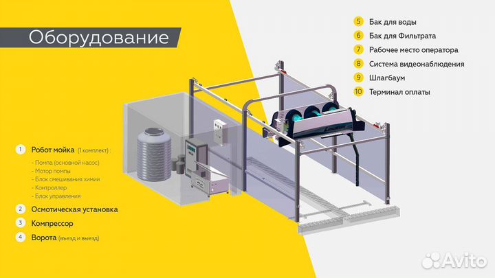 Автомойка робот KolonWash Platinum