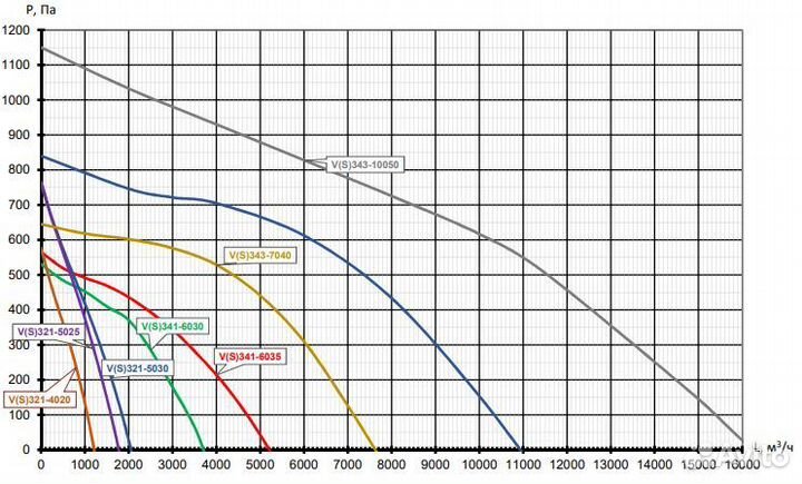 Вентилятор прямоугольный шумоизолированный AC-6030