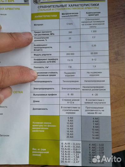 Композитная арматура