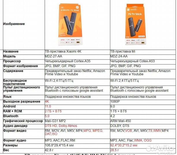 Xiaomi mi tv stick 4k полностью настроена