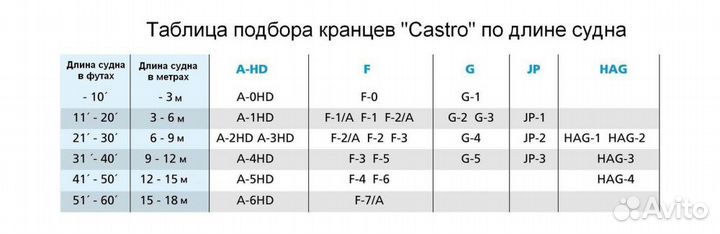 Кранец Castro надувной 1250х380, белый F7/A Castro