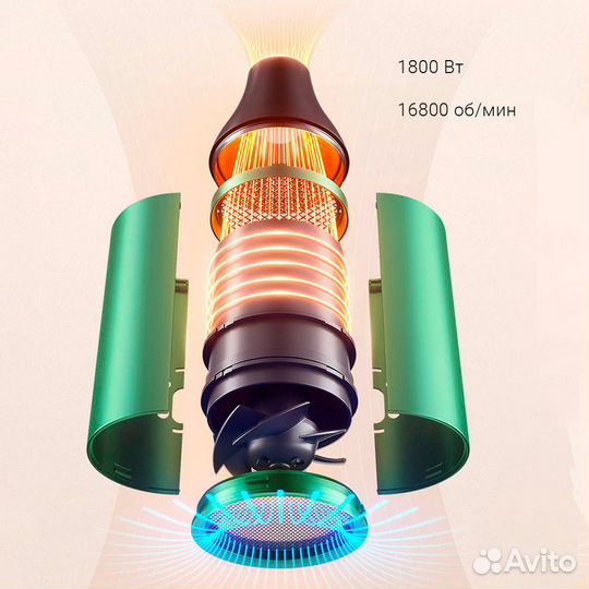 Фен Xiaomi Showsee Hair Dryer A5