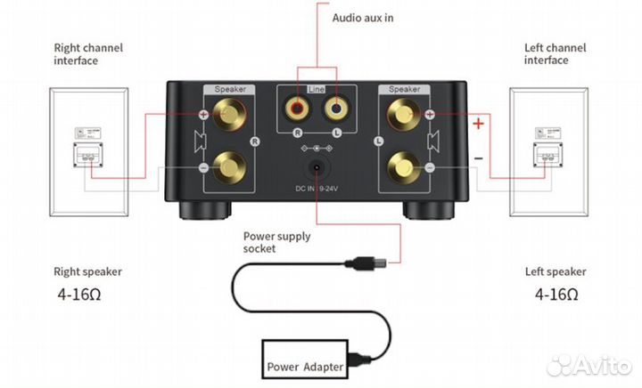 Усилитель мини Bluetooth 5,0 50Вт x 2 стерео