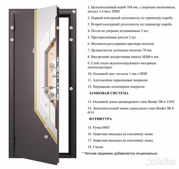 Входная дверь в квартиру