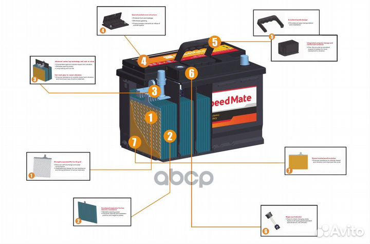 АКБ Premium 12V 65Ah 580A 230x173x222 /+/ smea654