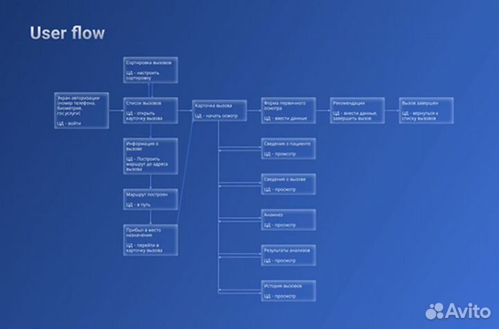 Ментор/репетитор UX/UI дизайн, продуктовый дизайн
