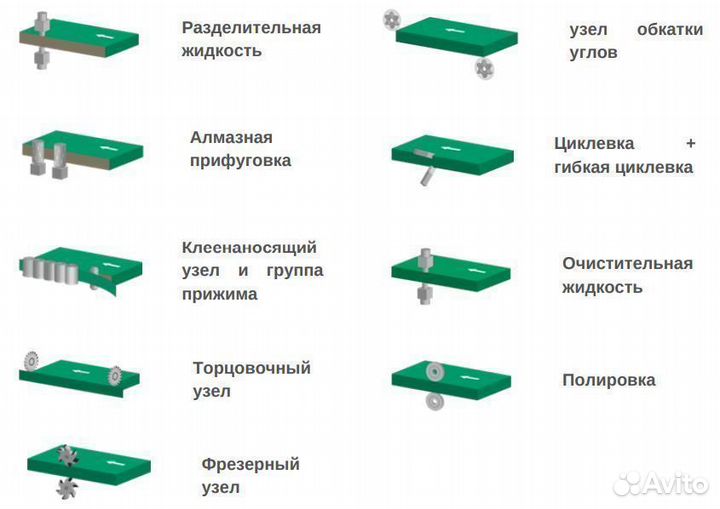 Кромкооблицовочный станок c узлом раунд 668 pmsk