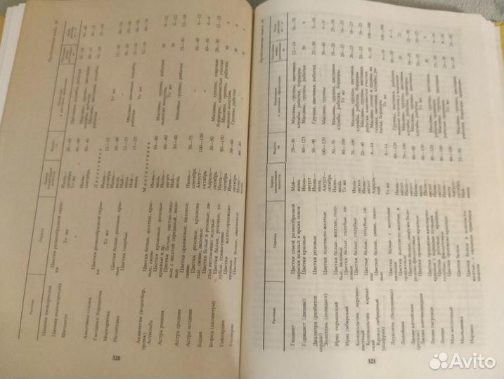 Книга Ваш приусадебный участок 382 стр