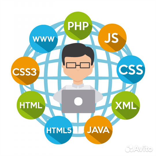 Разработка мобильных приложений ios android