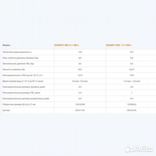 Бойлер ferroli Ecounit F 200-1C 400л один теплоо