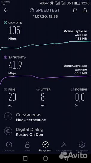 Антенна Антекс Агата mimo 2x2 14-17.5 dBi