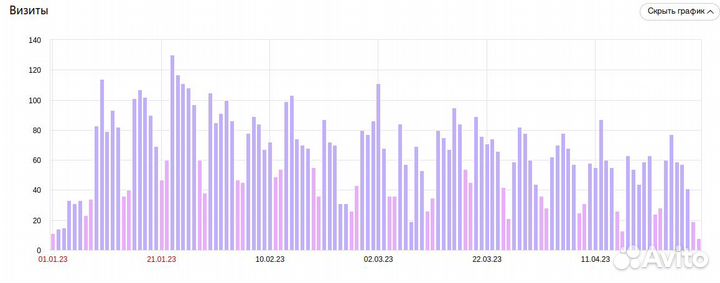 Продам готовый онлайн бизнес
