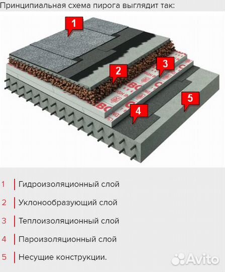 Эксплуатируемая кровля. Мягкая наплавляемая