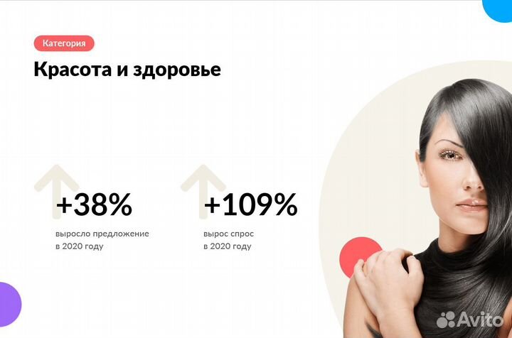 Авитолог / Услуги Авитолога