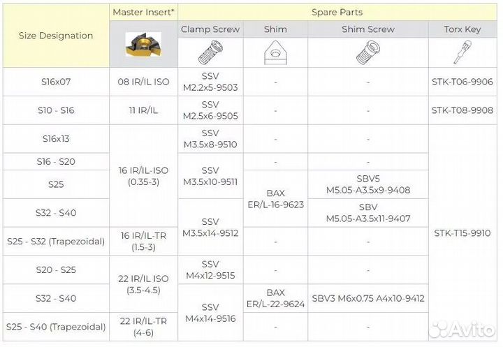 Державка резьбовая внутренняя S20P-SIR22