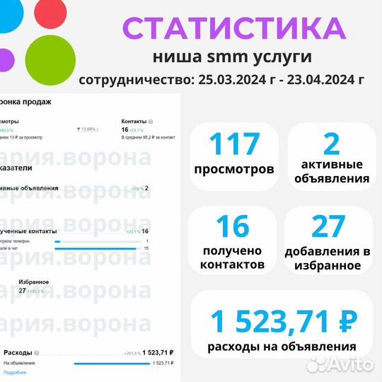 Услуги Авитолога