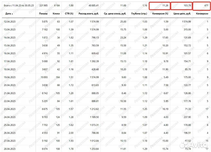 Директолог/Маркетолог/Привлечение клиентов