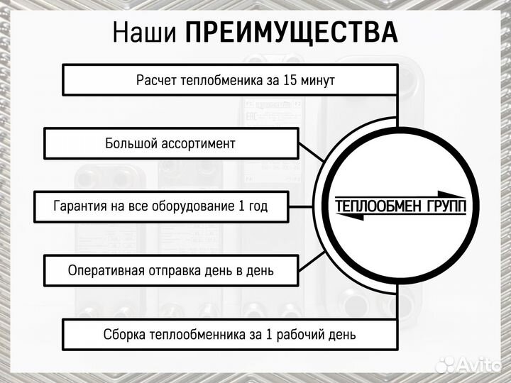 Теплообменник пластинчатый паяный для чиллера