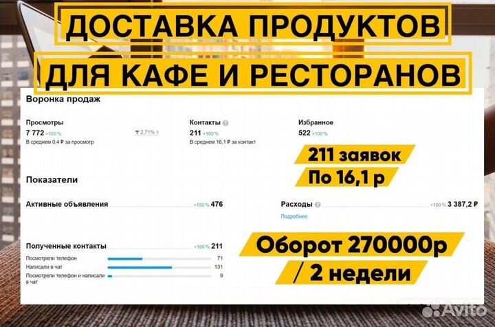 Приведу клиентов в твой бизнес